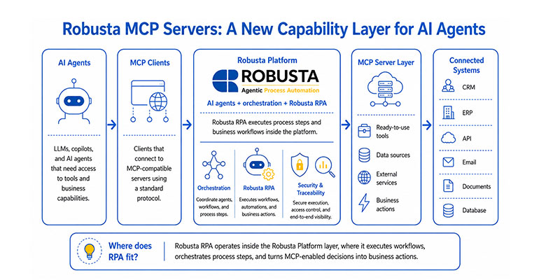 MCP Server